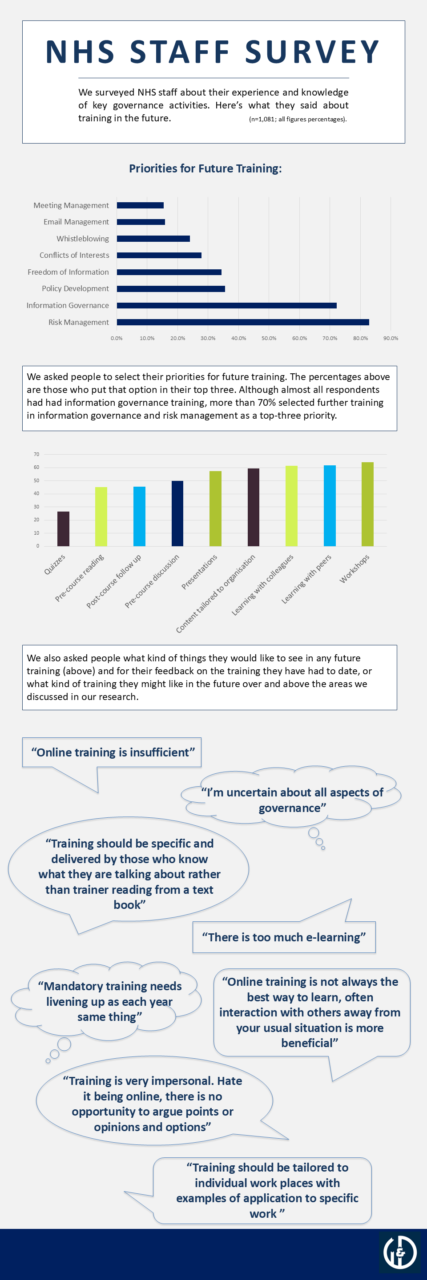 Future Training Needs