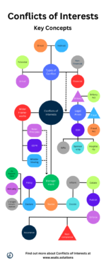 conflicts of interests infographic