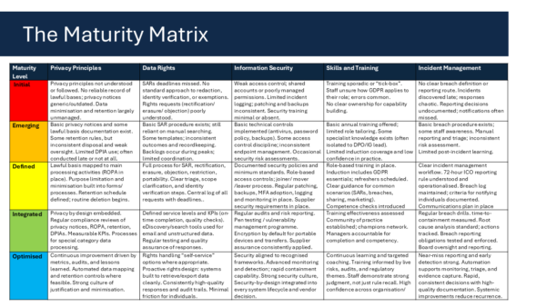 Test Your GDPR Maturity - Free Template - WuDo Solutions