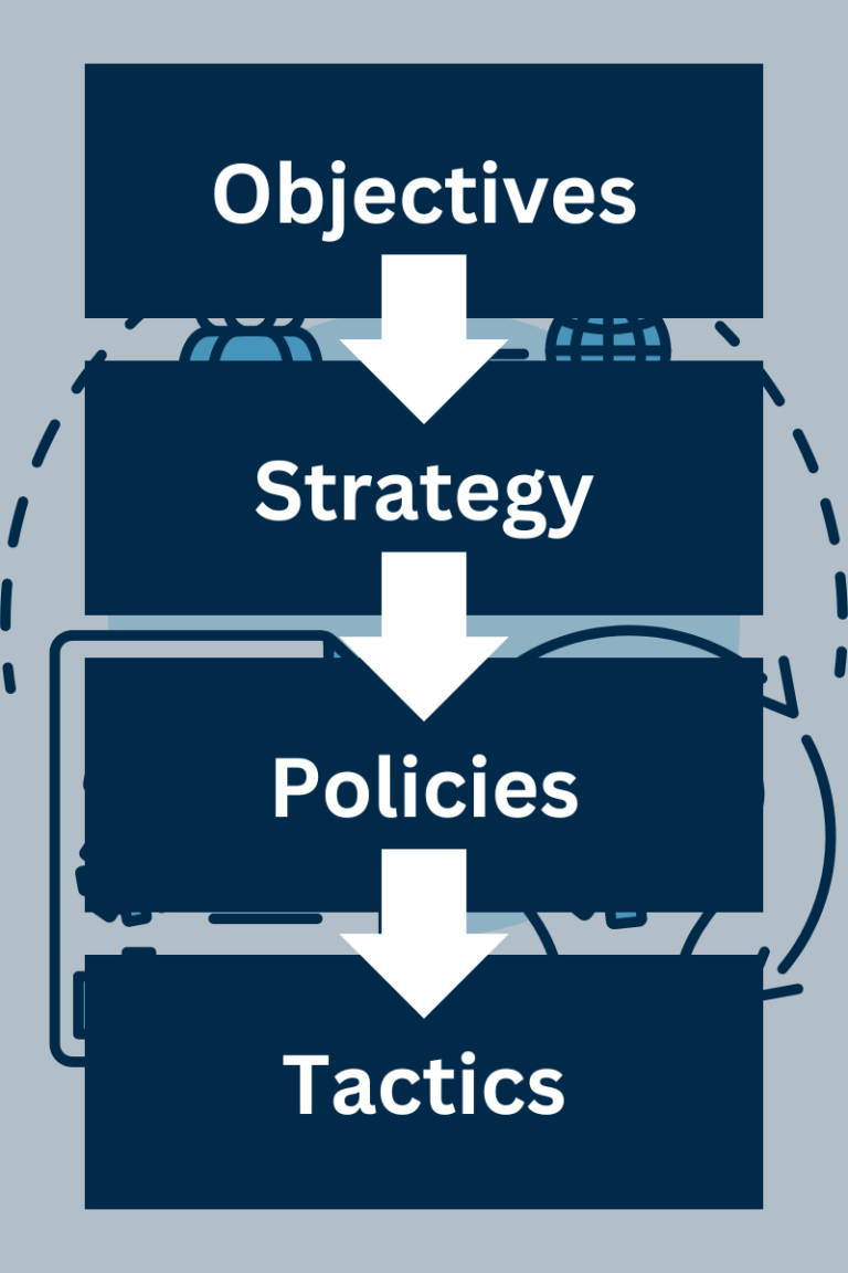 Understanding Strategy and Tactics (and more)