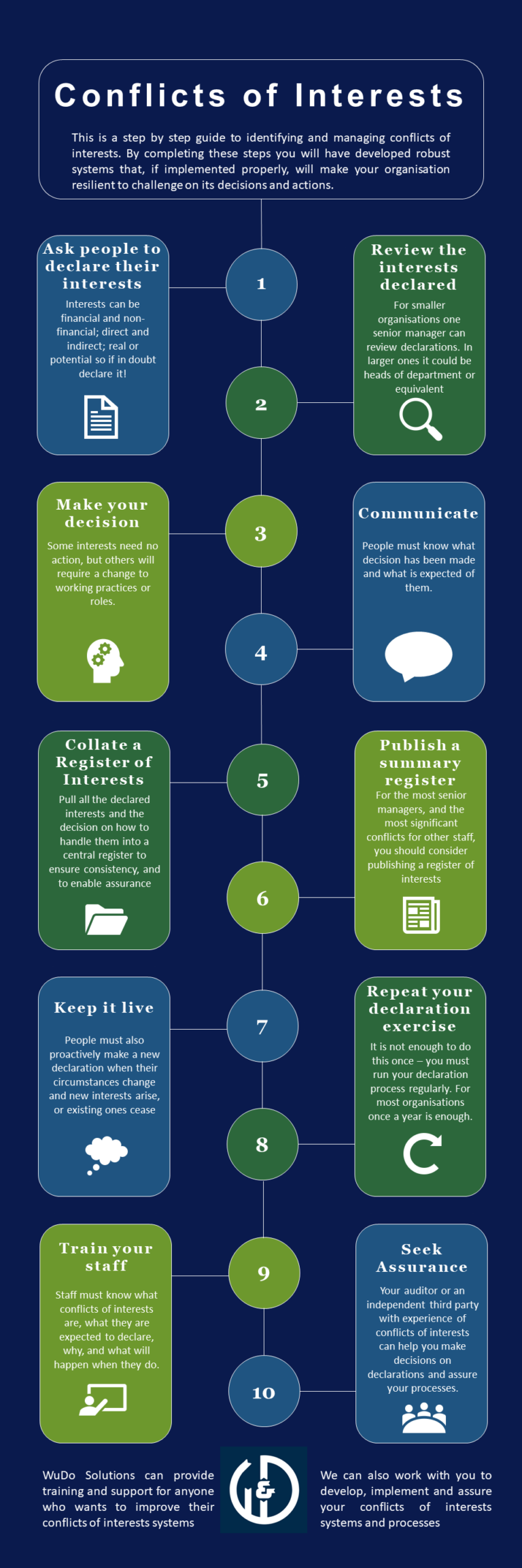Different Types of Conflicts of Interests - WuDo Solutions